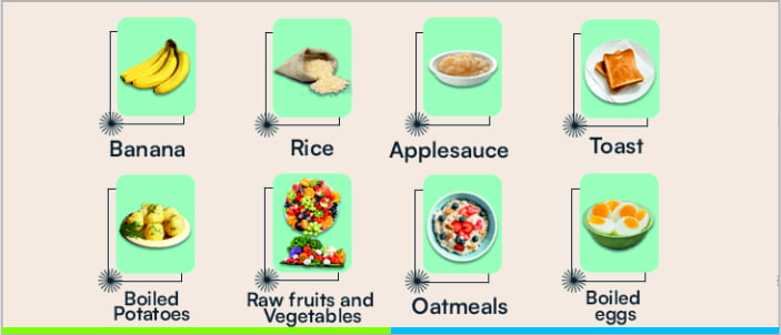 Healthy Eating Habits to Prevent Diarrhea